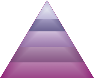 Piramida_Maslowa